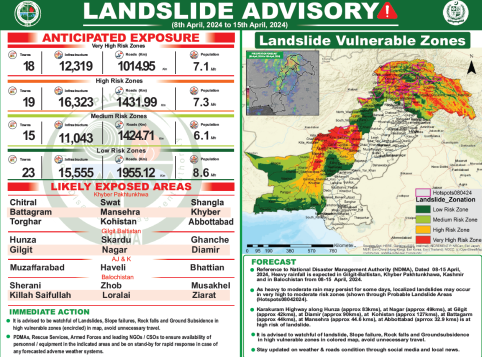 Landslide Advisory 8-15 April